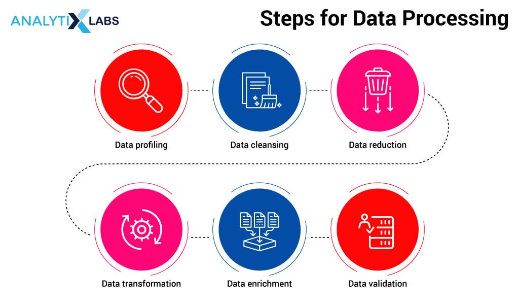 Data Preprocessing-The Alchemy of Data Science | by Blsailaja | Medium