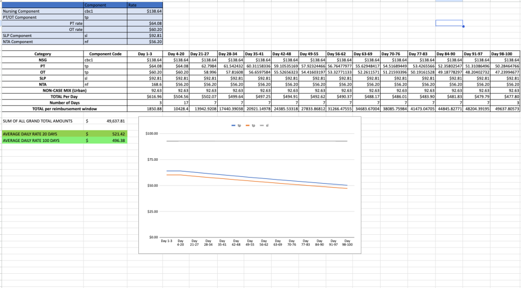 A simple Excel tool to save nurses’ time by Brian Farish Jun, 2023