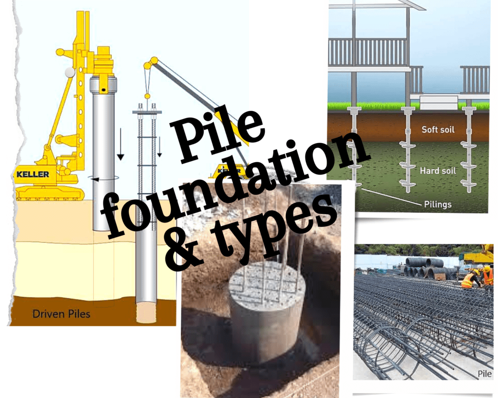 What is Foundation in Civil Engineering? by Civil Manage Medium