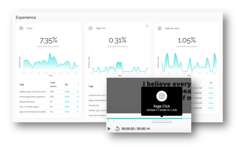 Quantifying Emotions, Or, How To Automate The User Behavior Analysis