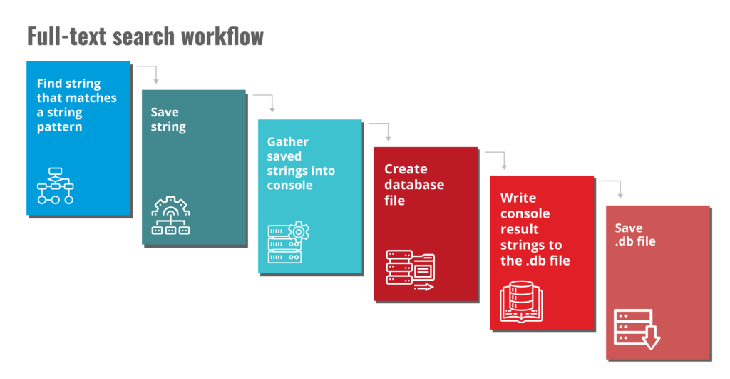 Changing the default behavior of MySql FULLTEXT search | by Diaa ...