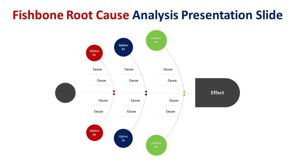 Fishbone Root Cause Analysis Presentation Slide