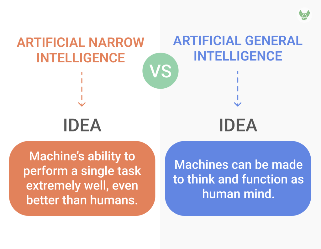 Understanding Artificial Intelligence and How It Works | by Tramesh ...