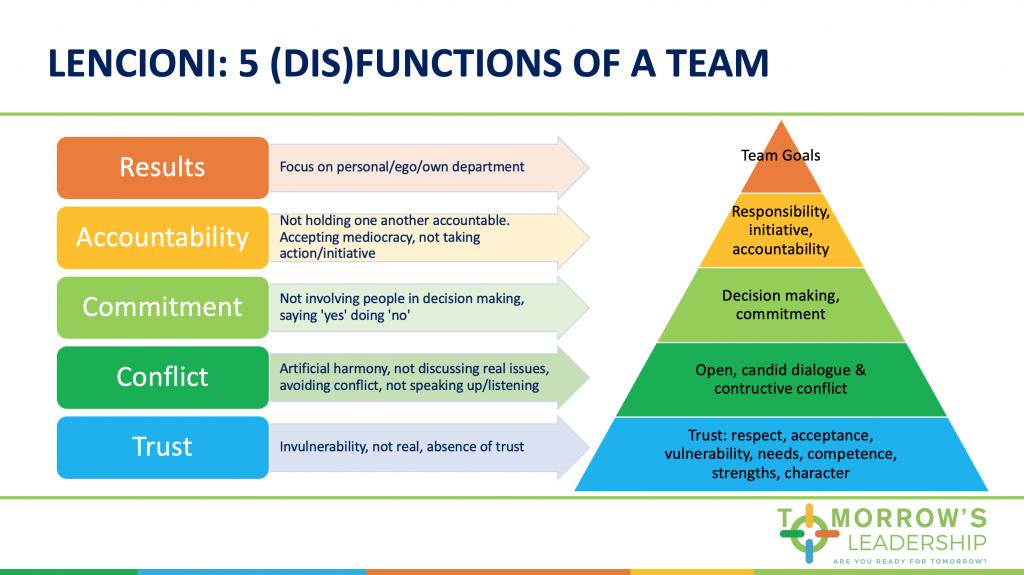5 Roles and Responsibilities of a Team Leader