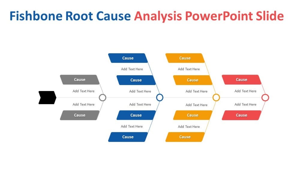 Fishbone Root Cause Analysis PowerPoint Slide