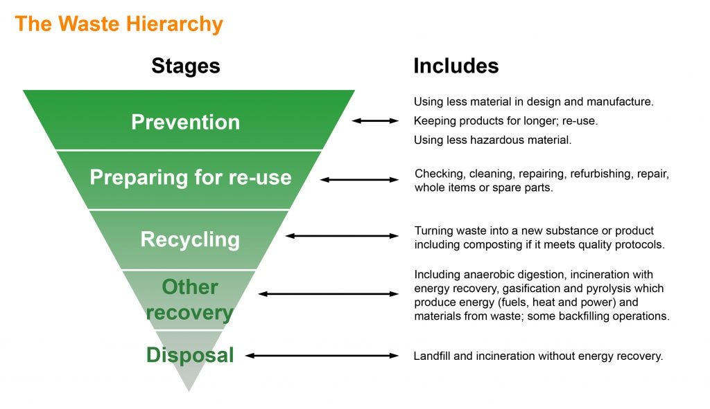 HAZARDOUS WASTE REGULATIONS. HAZARDOUS WASTE REGULATIONS 2005