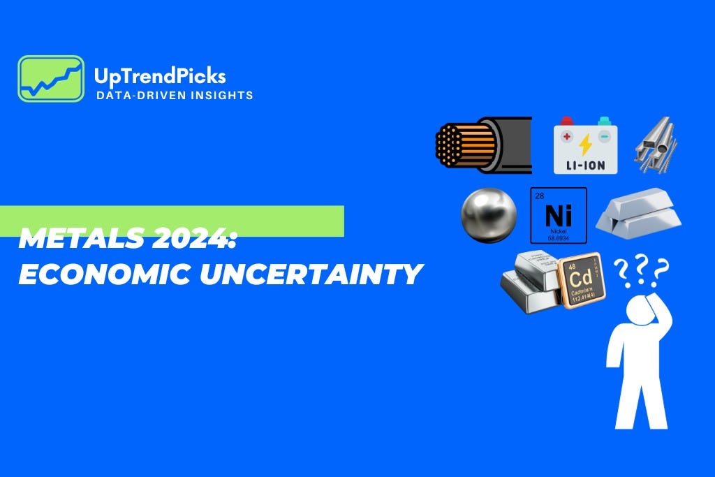 METALS 2024 ECONOMIC UNCERTAINTY by Uptrendpicks Jan, 2024 Medium