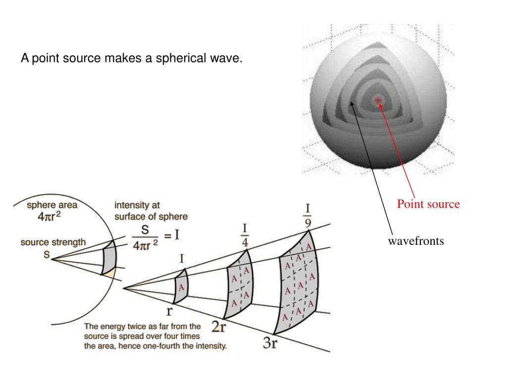 Spherical Wavefronts & Cosmological Reality by bud rap This Island