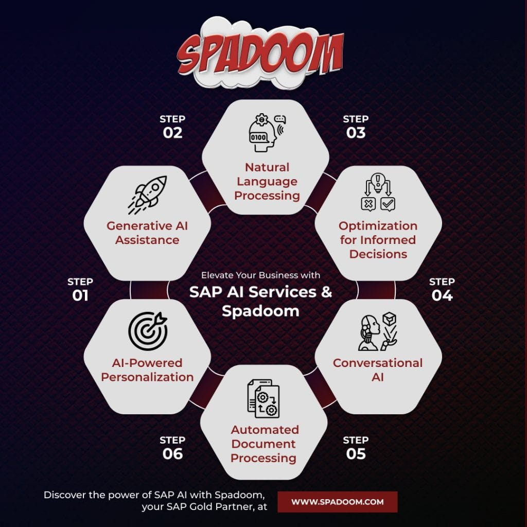 Unleash the Power of the SAP eCommerce Platform With Spadoom | by ...