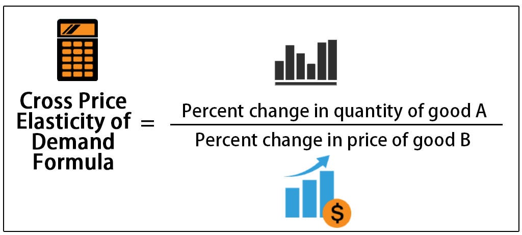 Price Elasticity and Its Effect on the Value of Companies | by Simon  Hungate | Junior Economist | Medium