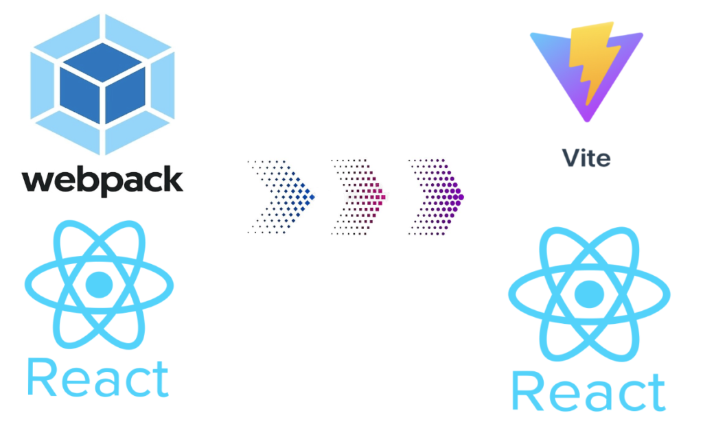 Why Vite and how to migrate a existing React Aplication | by Joshua ...