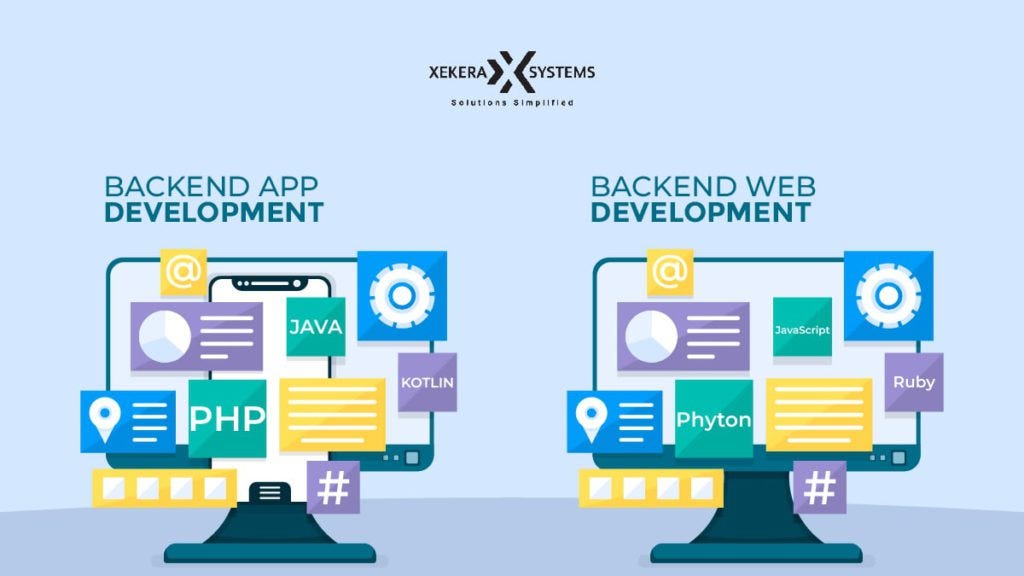 Backend Development: Know the Basics of Web & App Development | by ...