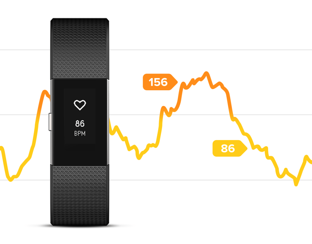 Fitbit Charge 2 Heart Rate Monitoring - muhammad bilal - Medium