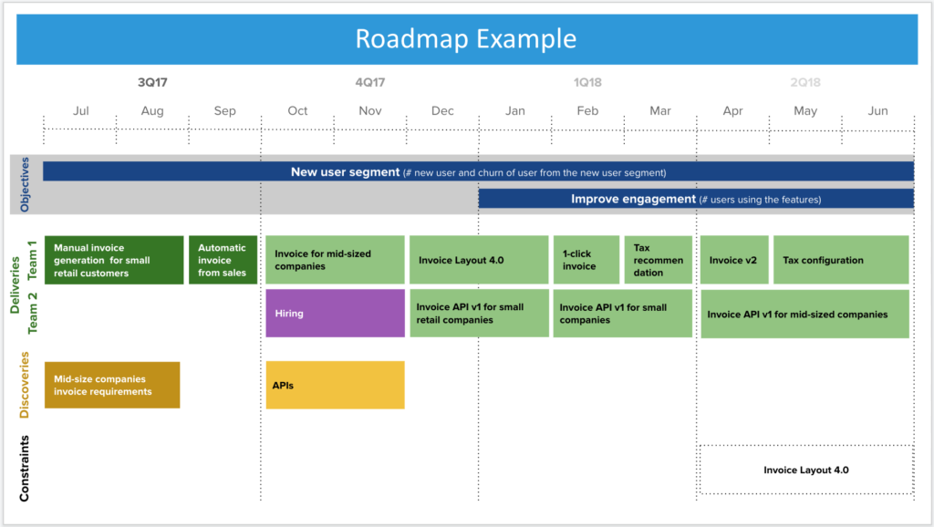 Roadmap a2 workbook. Roadmap a1. roadmap planner. roadmap what is. roadmap учебник.