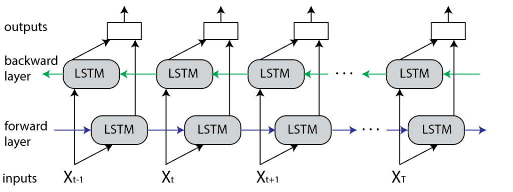 Keyword-Extraction-Bidirectional-LSTM/Wiki-keyword-data at master