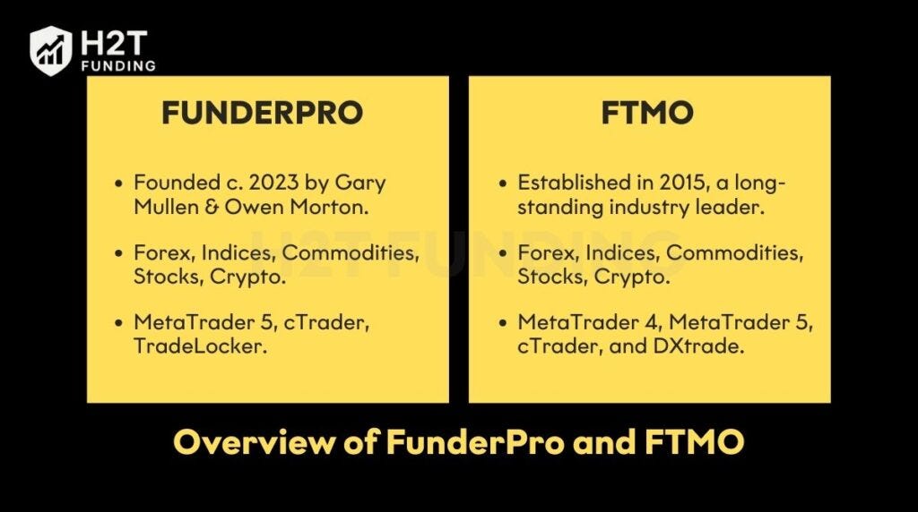 FunderPro vs FTMO: Rules, Payouts, and Cost Efficiency Compared