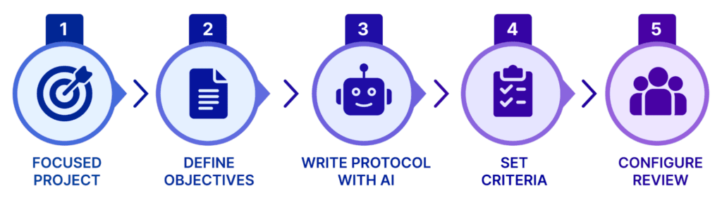 How to Do an AI-Assisted Systematic Literature Review: A Step-by-Step Guide