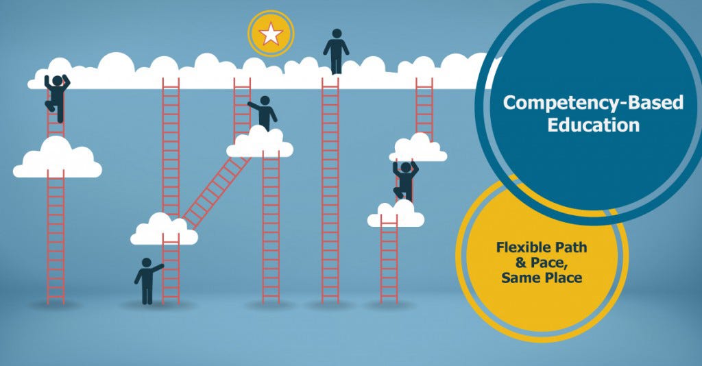 Competency Based Education-. Adapting to the pace of learning. | by Linways  Team | Linways Technologies