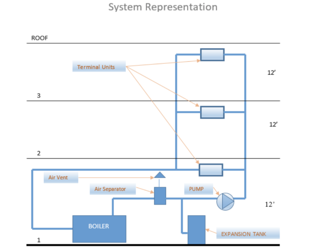 Expansion Tank Sizing and Compression Tanks Sizing in Hydronic Systems