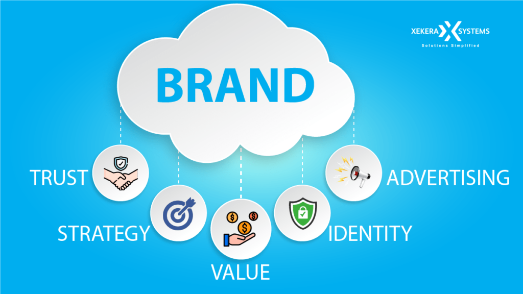 What is Brand Awareness Marketing? 5 Tips to Build Strong Brand | by  Katejohnsonus | Medium