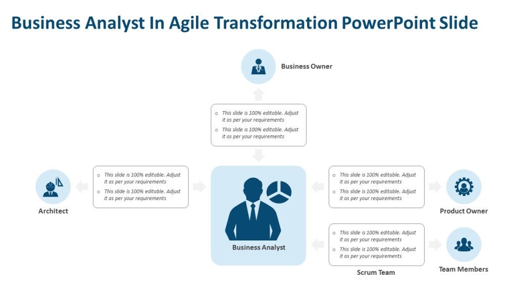 Business Analyst In Agile Transformation PowerPoint Slide