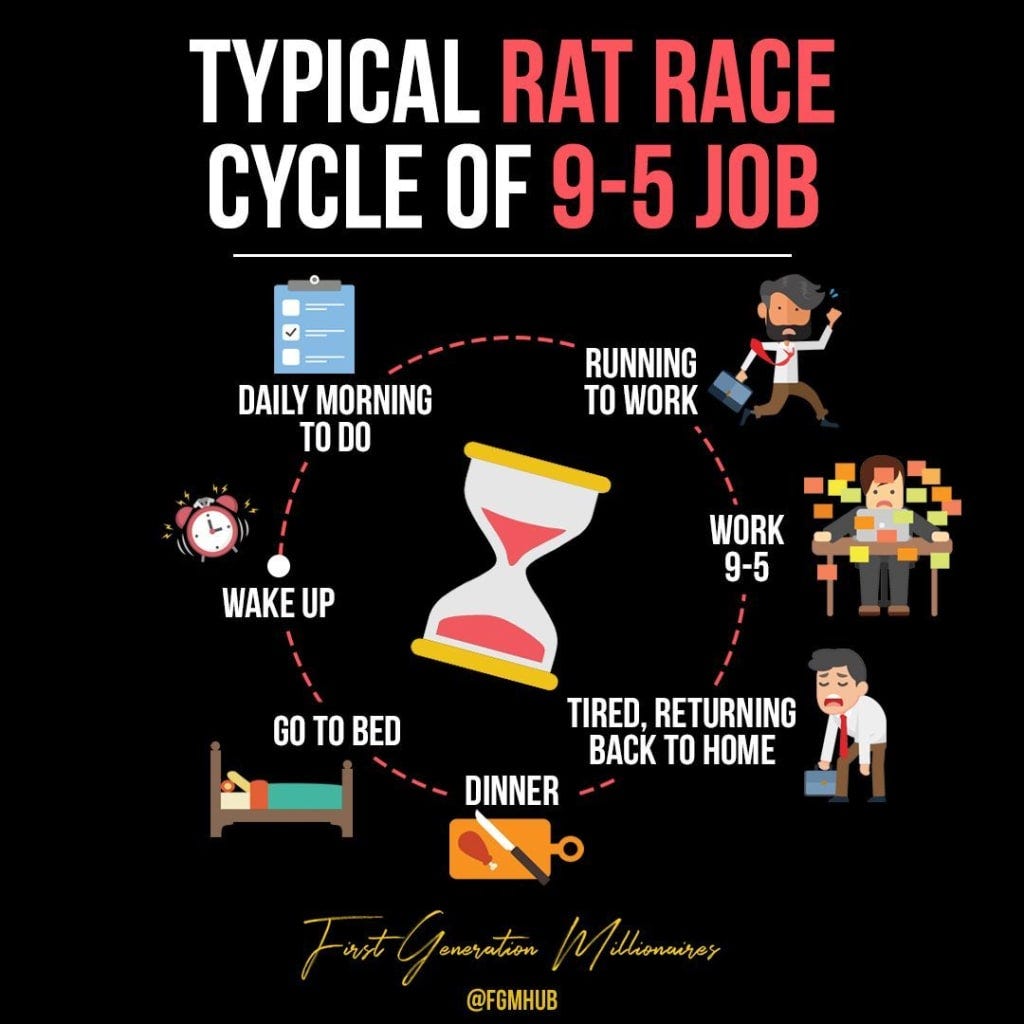 Escape the Rat Race How Software Developers Can Earn Extra with