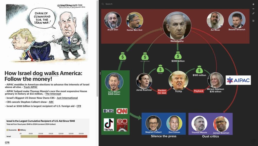 How does Israel dog walk America? Follow the money!