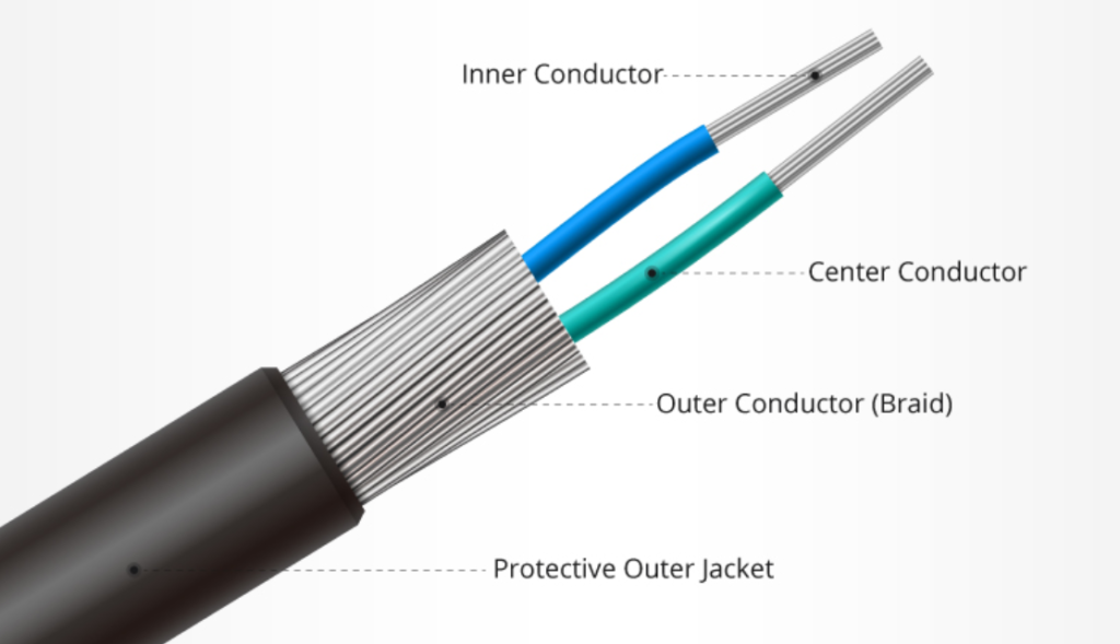 What is the Difference Between Twinax Cable and Fiber Optic Cable by
