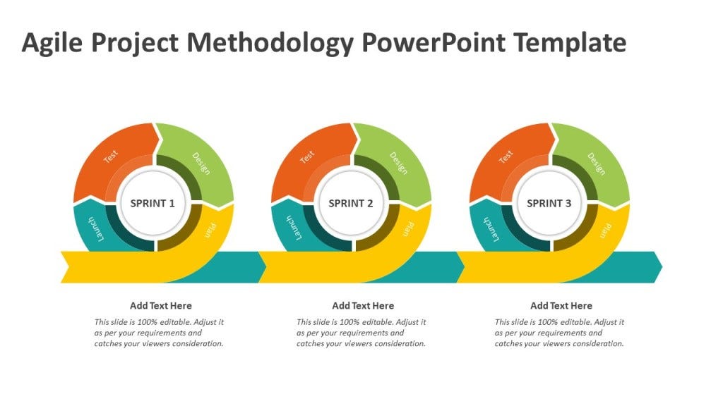 Agile Project Methodology PowerPoint Template