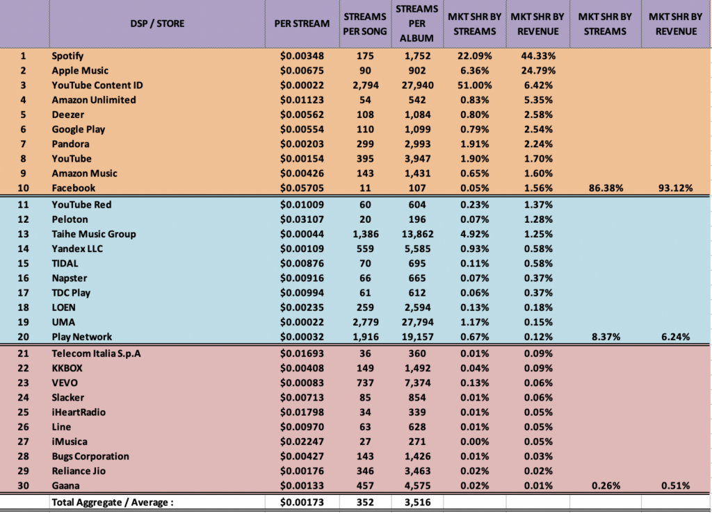 Spotify vs Tidal: 2-Minute Breakdown