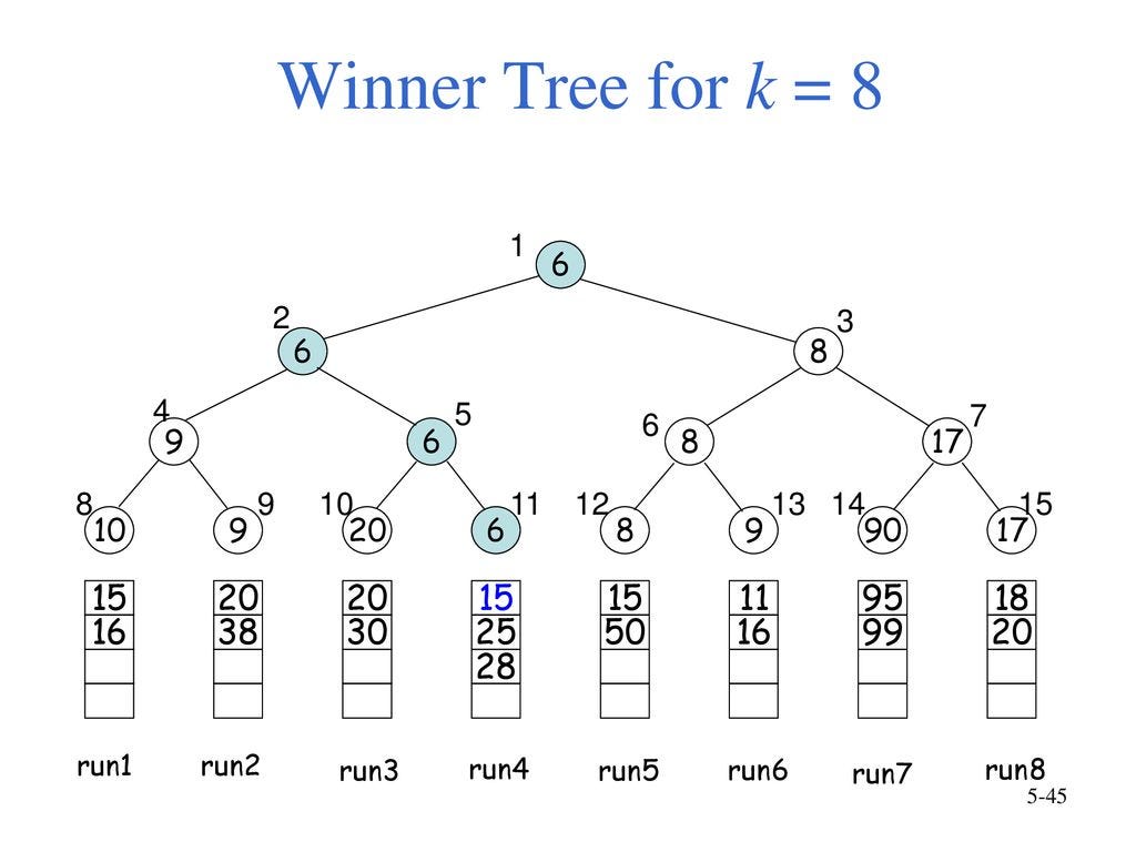 DS — Winner tree and Loser tree - MarkChen - Medium