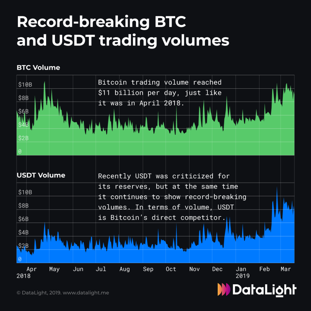 This is how you can make your own Bitcoin volume research with DataLight |  by DataLight | Medium