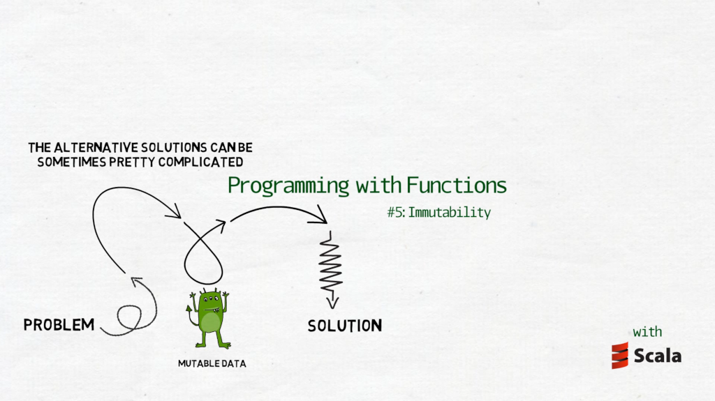 Programming with Functions #5: Immutability | by Maciek Gorywoda | Nerd ...