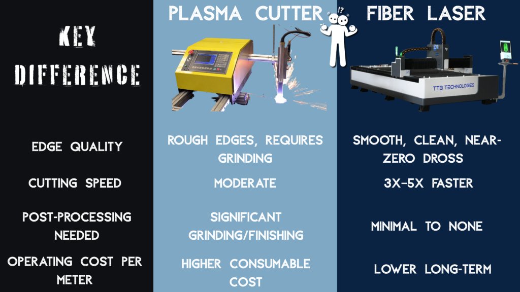 Fiber Laser Metal Cutting Machine Assam 2026 — Price, Uses & Where to Buy | TTB Technologies