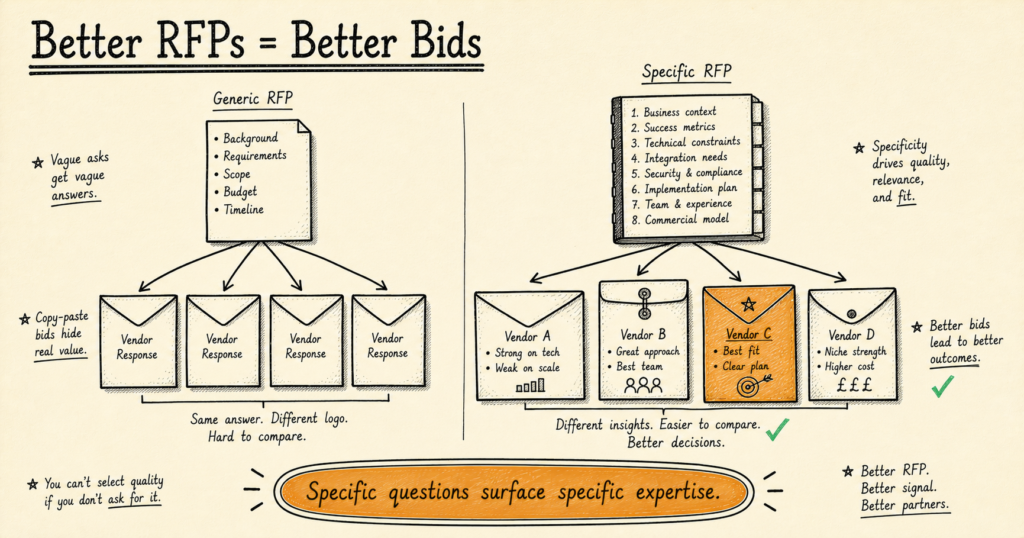 How to Write an AI Project RFP That Gets Real Proposals | KORIX