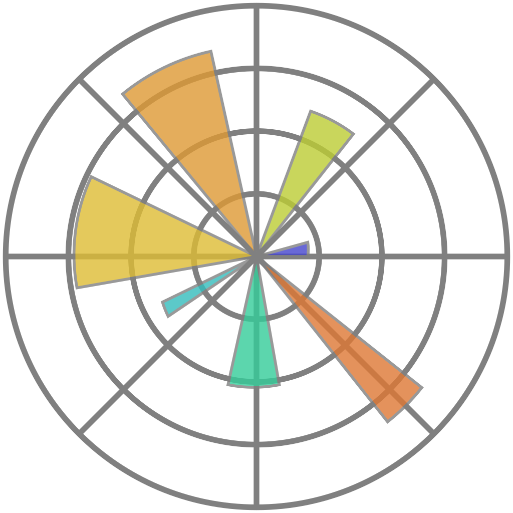 Use Matplotlib to View Images in Python | by Tracyrenee | Python in ...