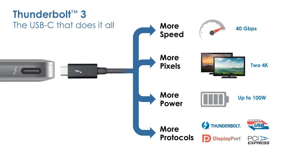 Hub USB-C vers 2 HDMI 4K/4 USB-A/1 USB-C/2 SD-TS/