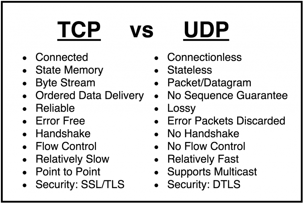 Hands-On TCP vs UDP: Layer 4 in Action | by Aojharaj | Jan, 2026 | Medium