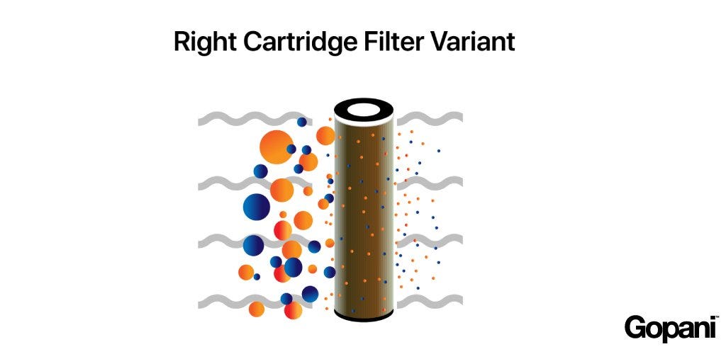 How to Prevent your Cartridge Filters from Clogging frequently? by
