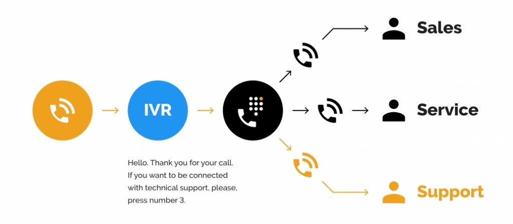 Create That Special Connection with Your Consumers Through Mid