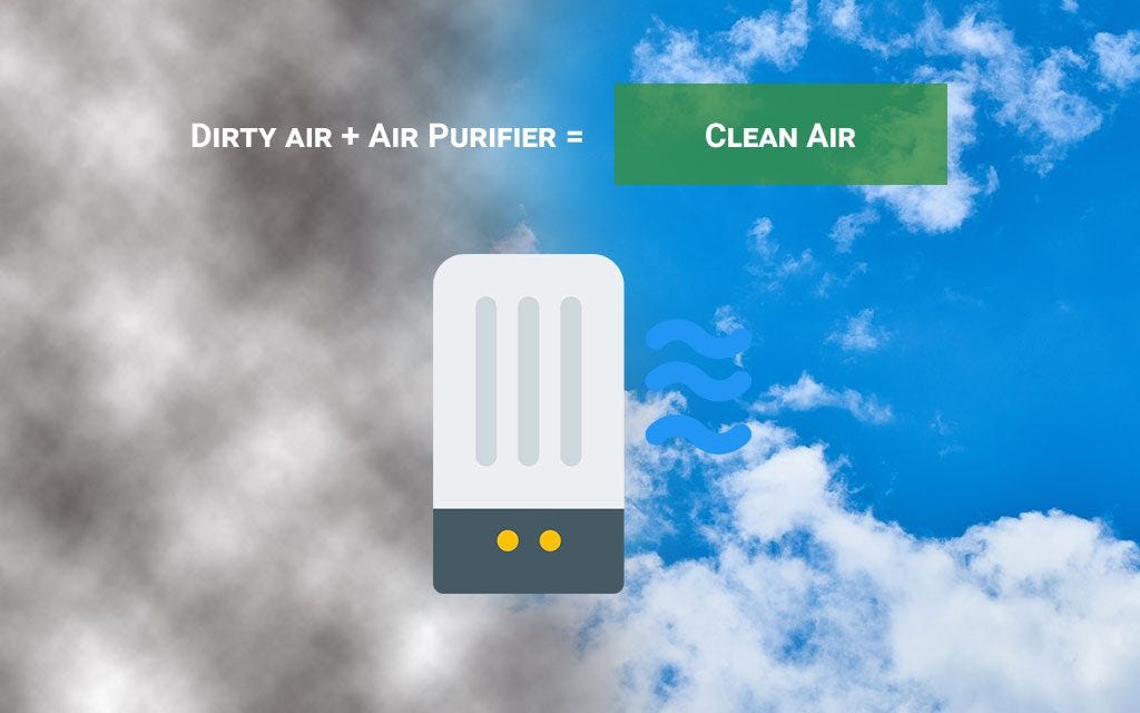 HOW AIR PURIFIER WORKS?. Beginner Info 0 by Airpurifiernow Medium