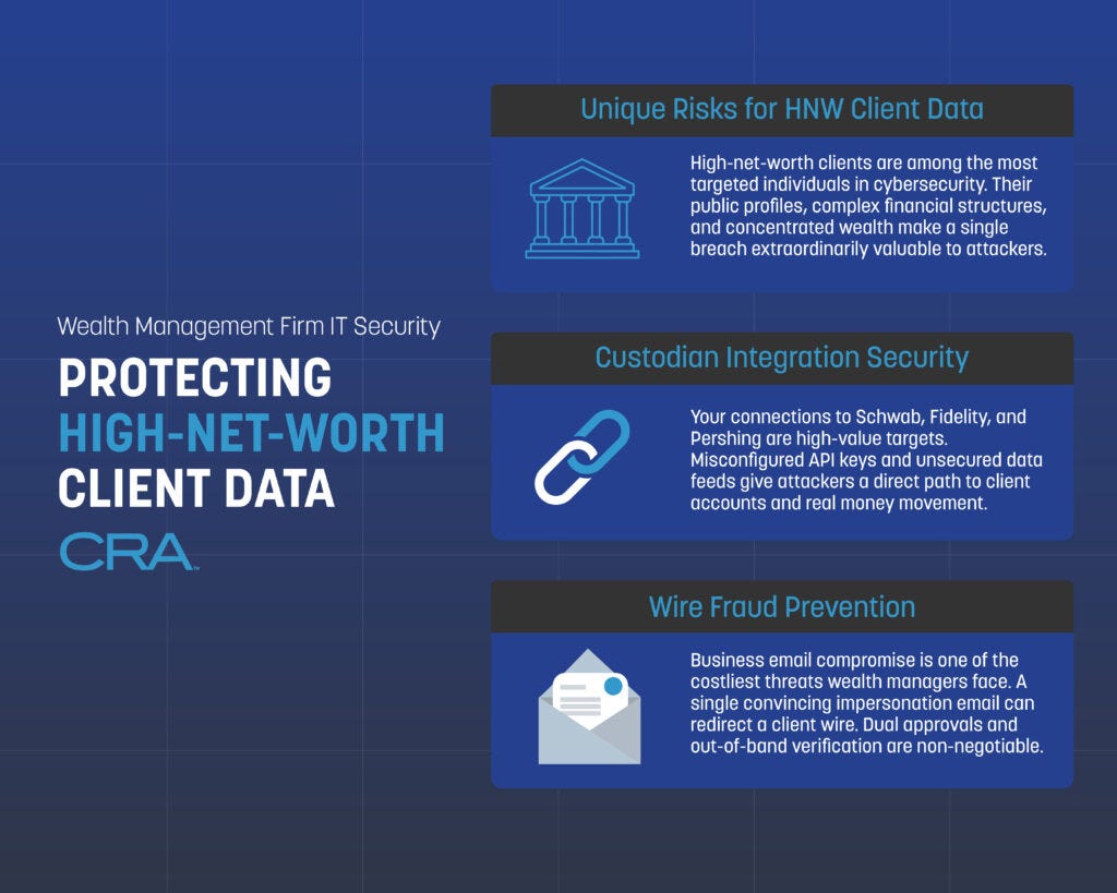 The 2026 NYC RIA Cybersecurity Guide: IT Security Requirements for Wealth Management