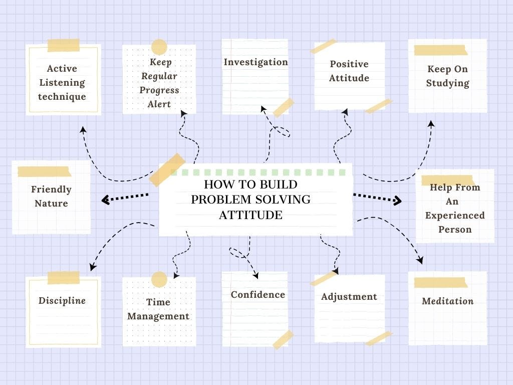 building problem solving attitude