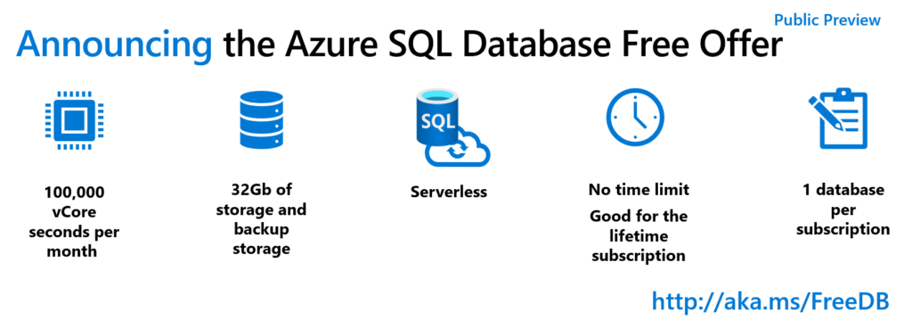 Grab Azure SQL Database for free - DBA jungle - Medium