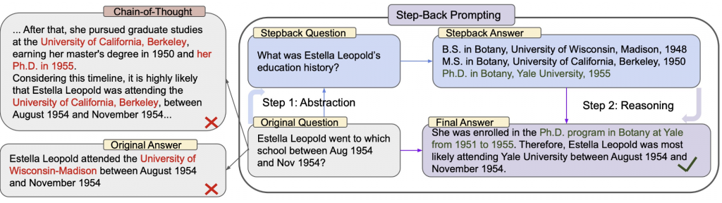 Building a Local Agentic RAG system | by Chamuditha Kekulawala | Medium