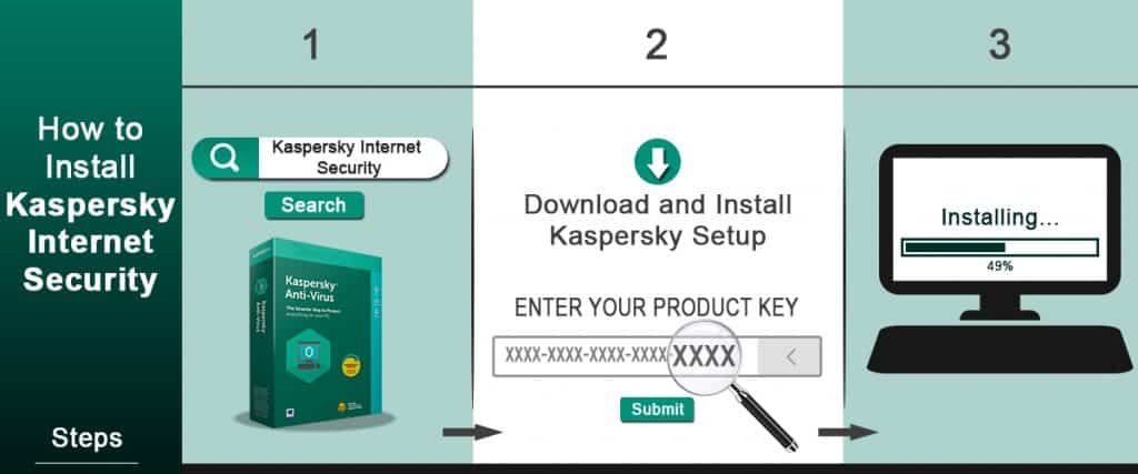 How To Install Kaspersky Internet Security On Your Device? | by kaspersky  login | Medium