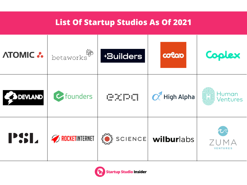 List of Top Startup Studios in 2021 Startup Studio Insider