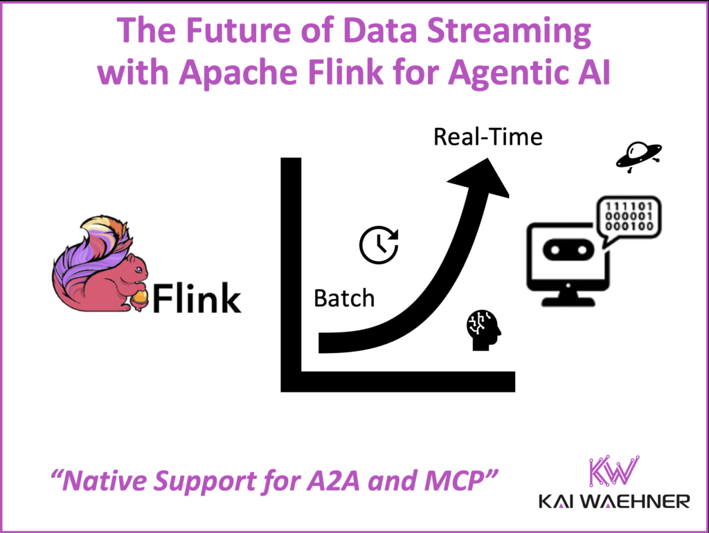 The Future of Data Streaming with Apache Flink for Agentic AI | by Kai ...