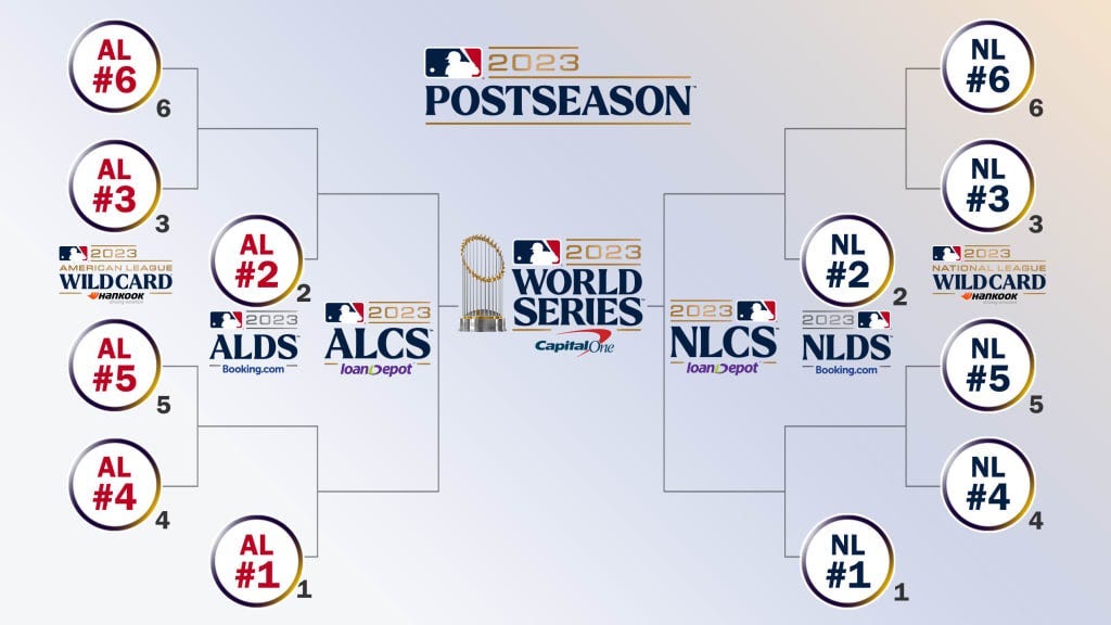 National 2024 league playoffs