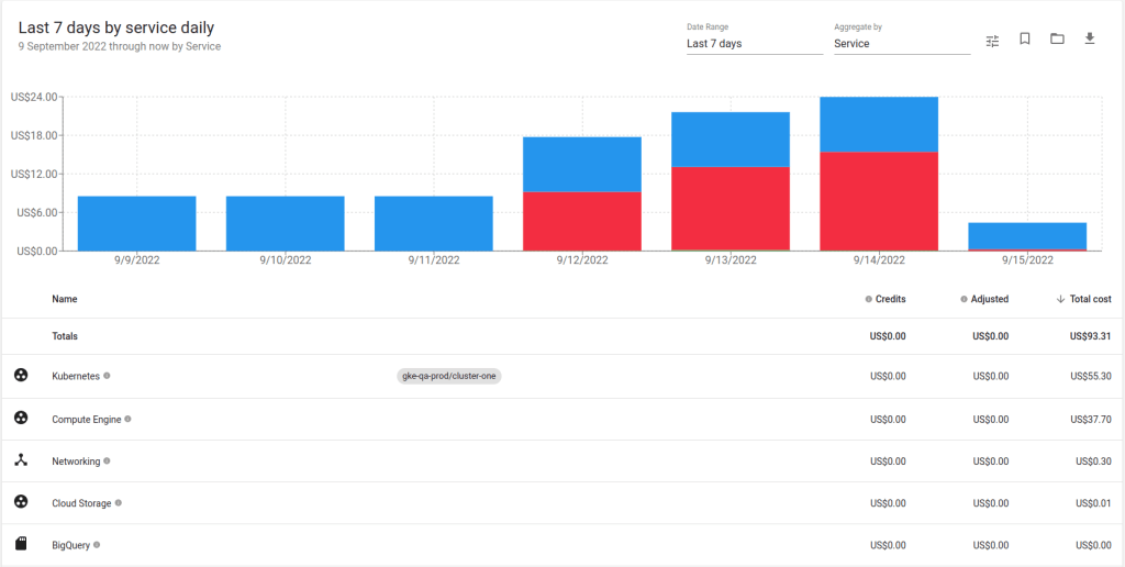 Kubecost Assets & Cloud Cost Insights | by Knoldus Inc. | Medium